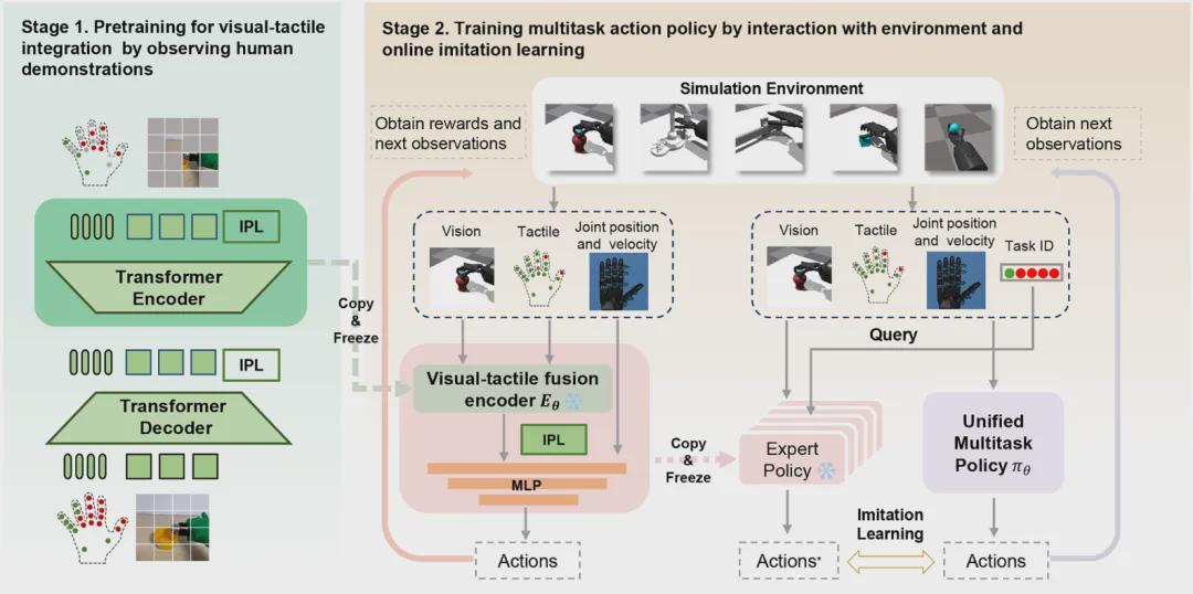 如何用250美元低成本硬件，实现机器手类人灵巧操作？｜Science Robotics(图5)