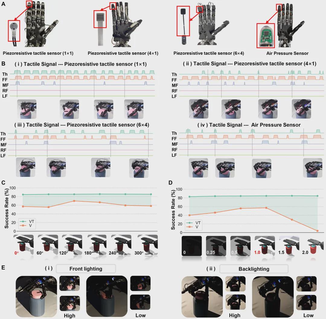如何用250美元低成本硬件，实现机器手类人灵巧操作？｜Science Robotics(图9)